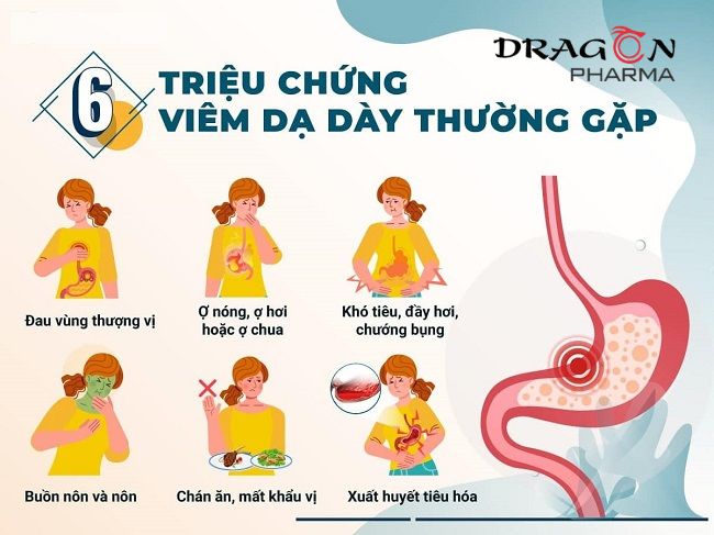 Triệu chứng viêm dạ dày thường gặp