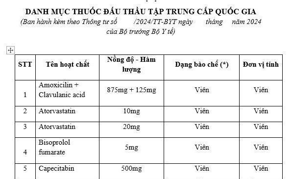 Thuốc trong danh mục mua sắm tập trung cấp quốc gia