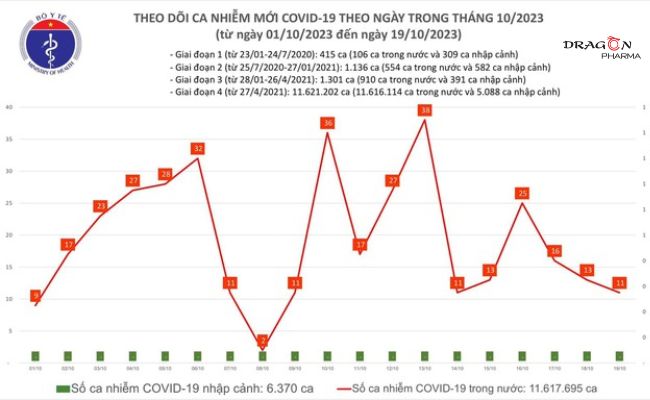 Từ 20/10 Covid-19 không còn thuộc bệnh truyền nhiễm nhóm A